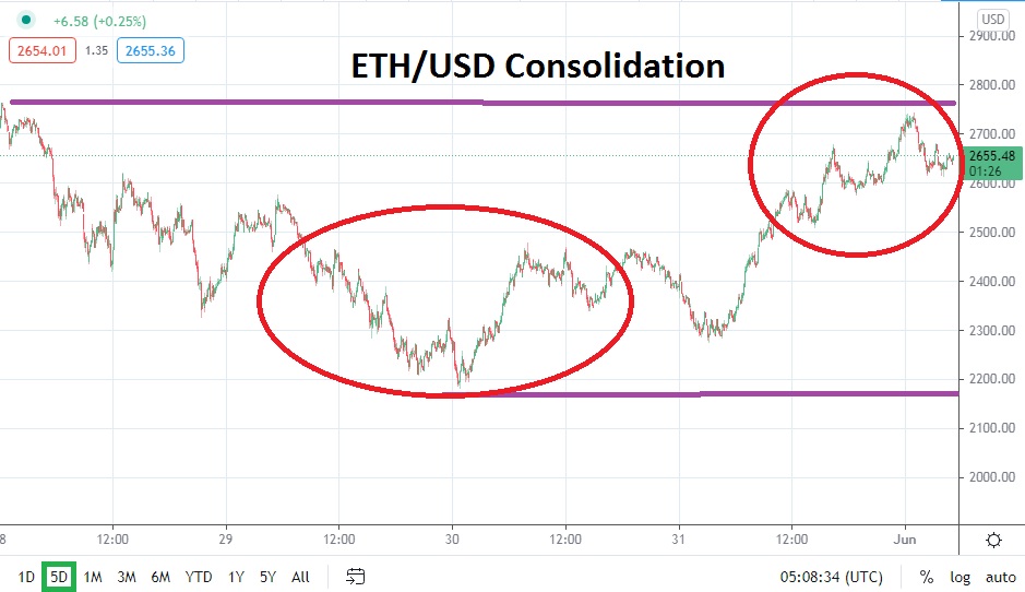 ETH/USD